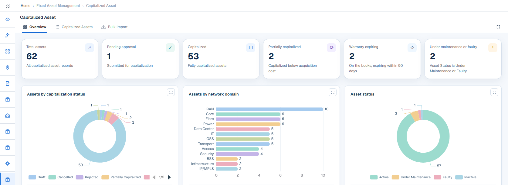 assetziq screen: Capitalized assets at a glance.
